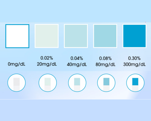 Breast Milk Alcohol Rapid Test kit 
