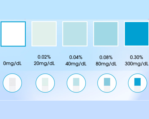 Alcohol(ALC) Rapid Test Kit (Urine)