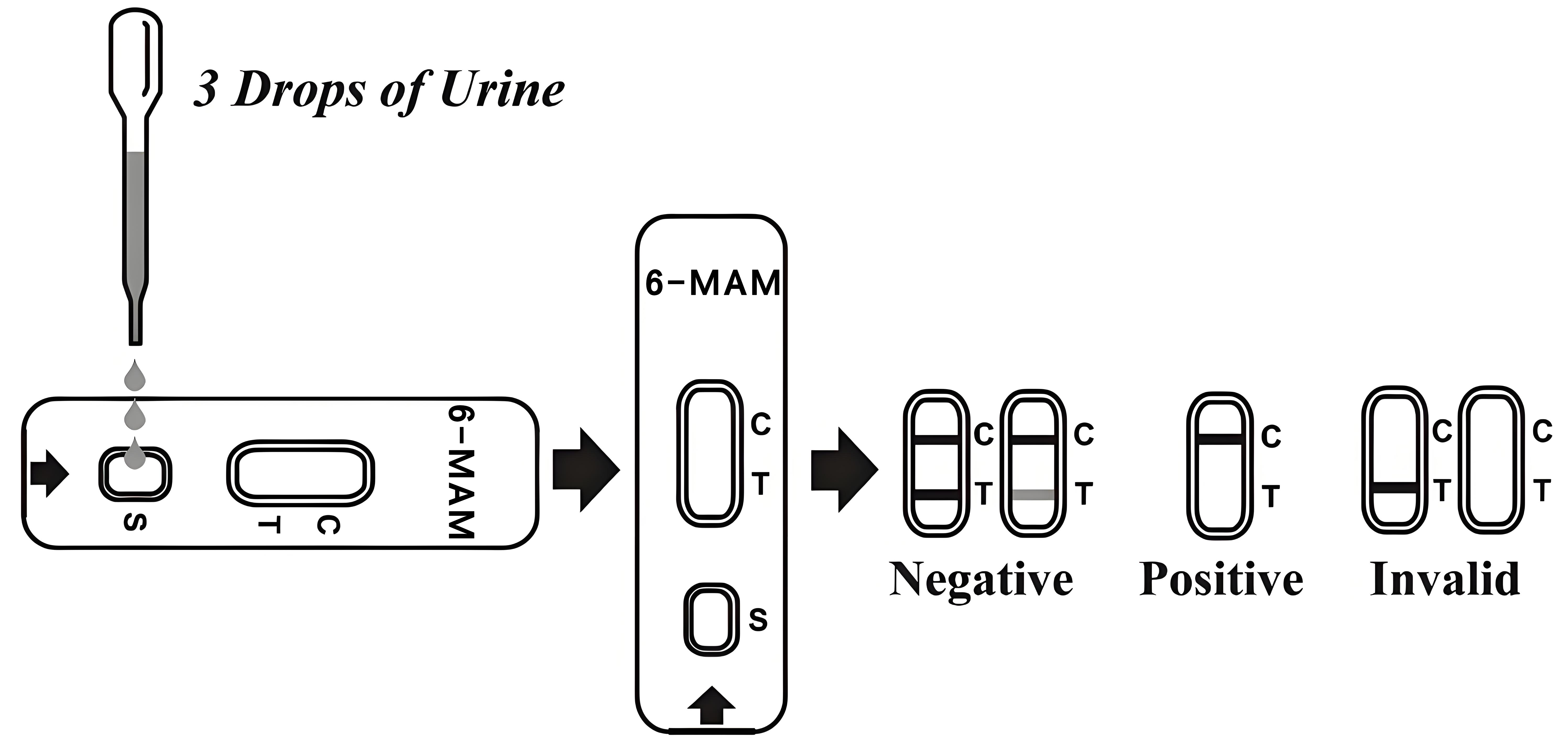 6-Monoacetylmorphine (6-MAM) Rapid Test Kit (Urine)