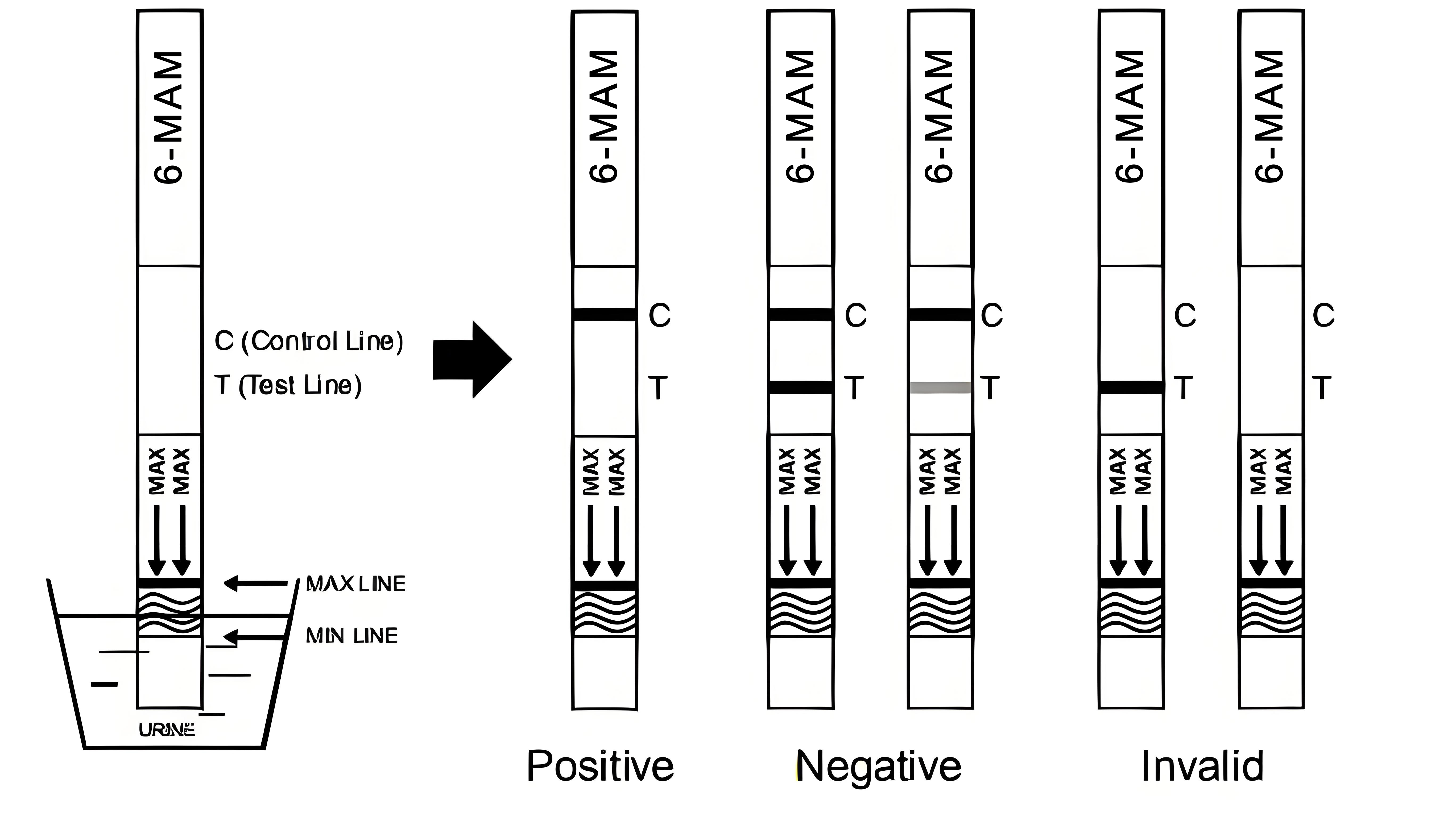 6-Monoacetylmorphine (6-MAM) Rapid Test Kit (Urine)