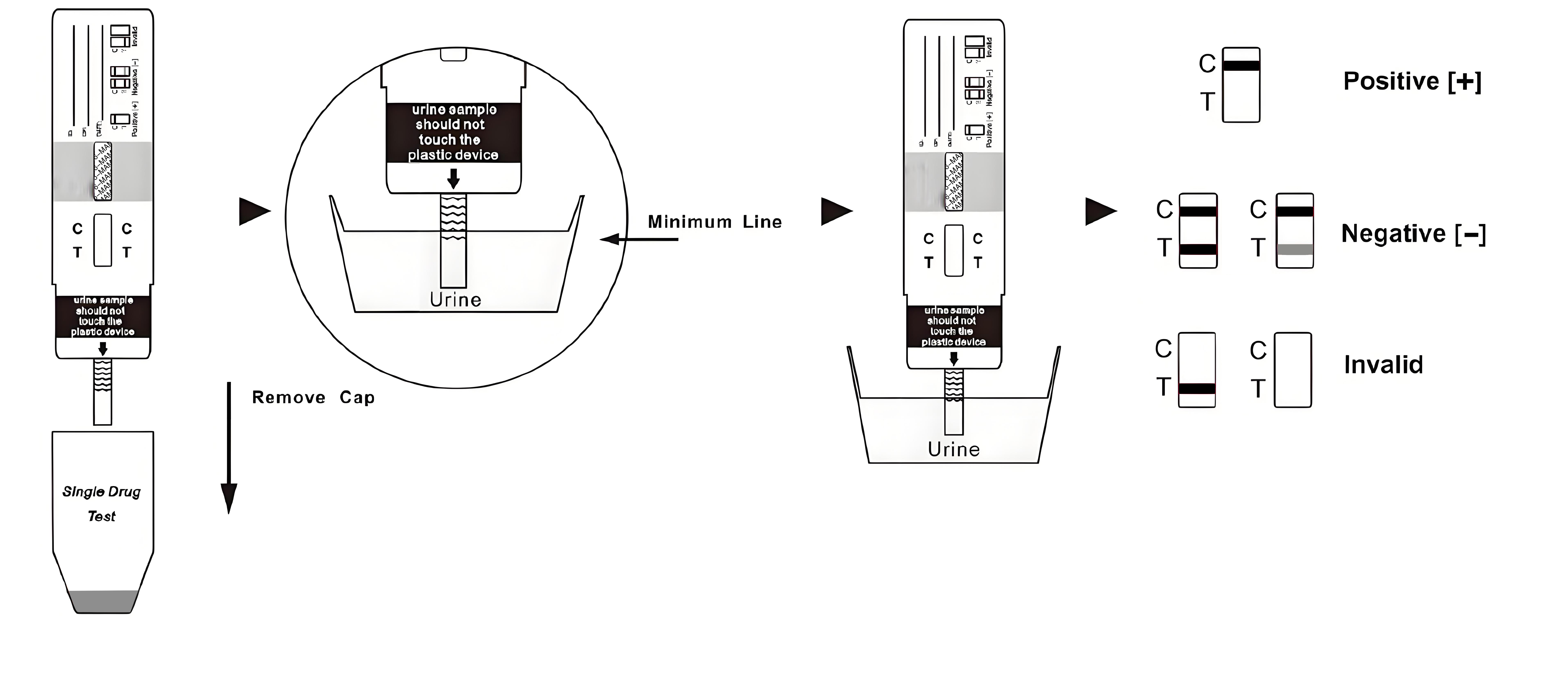 6-Monoacetylmorphine (6-MAM) Rapid Test Kit (Urine)