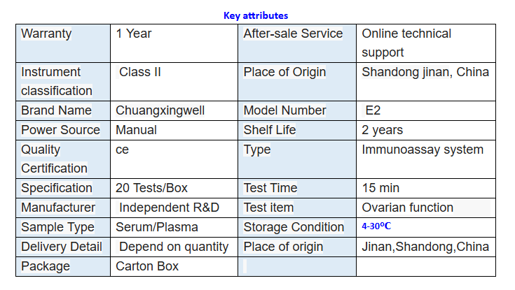 Jinan Chuangxingwell Biotech Co., Ltd.
