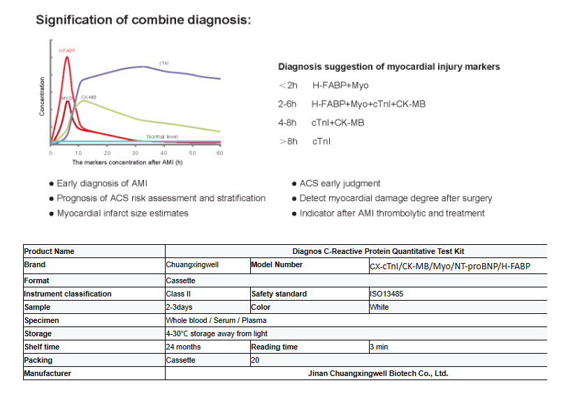 Jinan Chuangxingwell Biotech Co., Ltd.