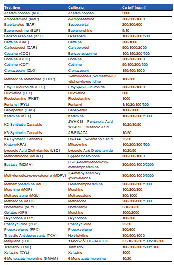 Jinan Chuangxingwell Biotech Co., Ltd.