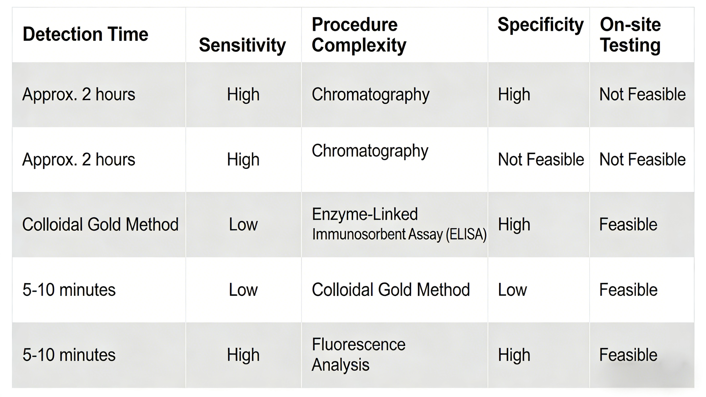 Jinan Chuangxingwell Biotech Co., Ltd.