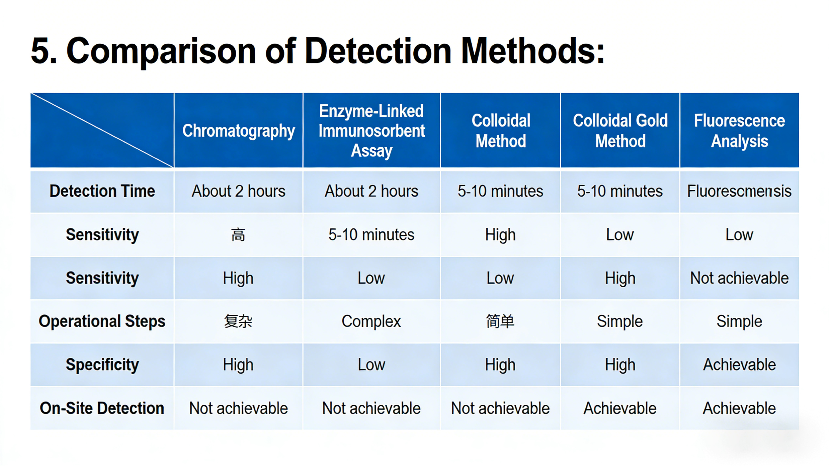 Jinan Chuangxingwell Biotech Co., Ltd.